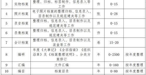 光明区卫生监督所2022-2023年档案整理外包服务采购公告
