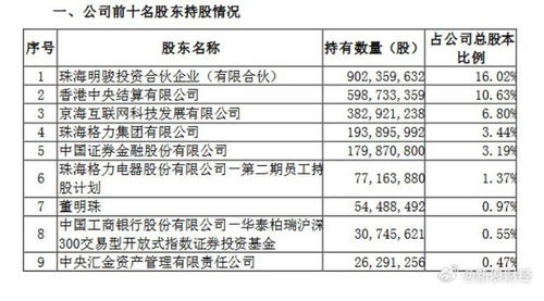 新能源车市分化加剧 比亚迪秦杀入7万元区间，高合汽车遣散外包员工背后的行业信号
